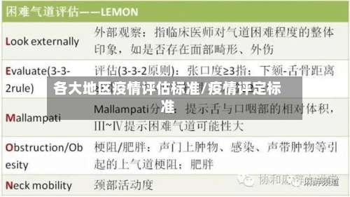 各大地区疫情评估标准/疫情评定标准-第1张图片