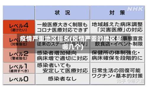疫情严重地区排名(疫情严重的地区是哪几个)-第3张图片