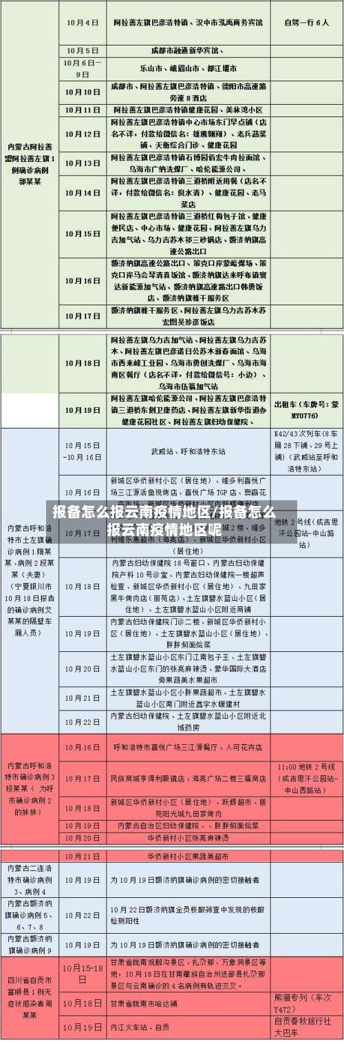 报备怎么报云南疫情地区/报备怎么报云南疫情地区呢-第1张图片
