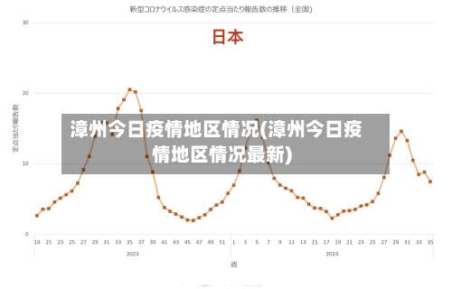 漳州今日疫情地区情况(漳州今日疫情地区情况最新)-第1张图片