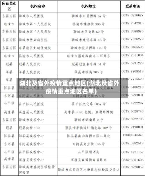 湖北及省外疫情重点地区(湖北及省外疫情重点地区名单)-第3张图片