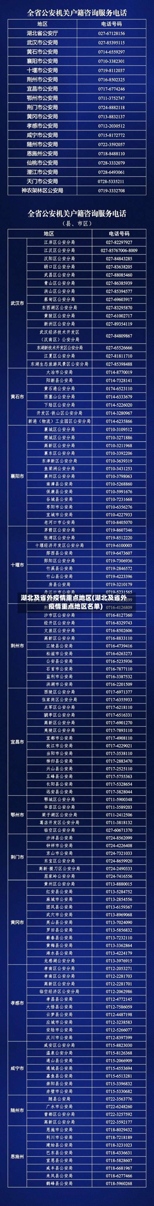 湖北及省外疫情重点地区(湖北及省外疫情重点地区名单)-第2张图片