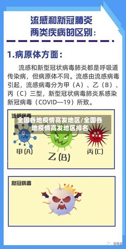 全国各地疫情高发地区/全国各地疫情高发地区排名-第1张图片