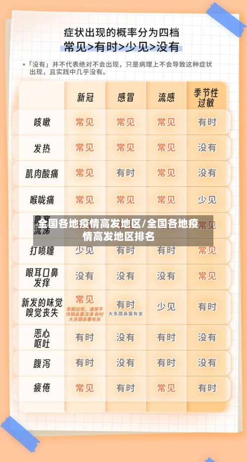 全国各地疫情高发地区/全国各地疫情高发地区排名-第2张图片