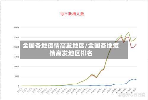 全国各地疫情高发地区/全国各地疫情高发地区排名-第3张图片