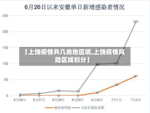 【上饶疫情共几类地区呢,上饶疫情风险区域划分】-第1张图片