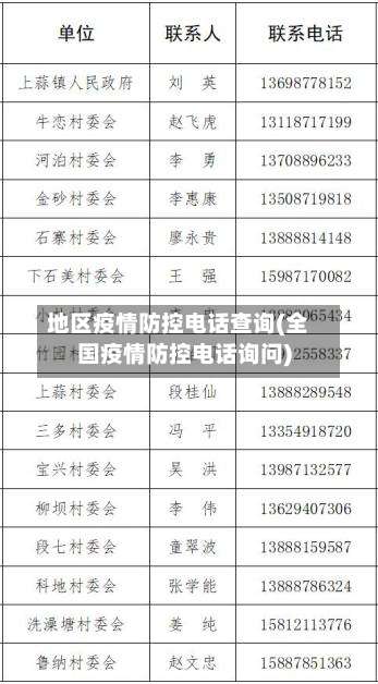 地区疫情防控电话查询(全国疫情防控电话询问)-第2张图片