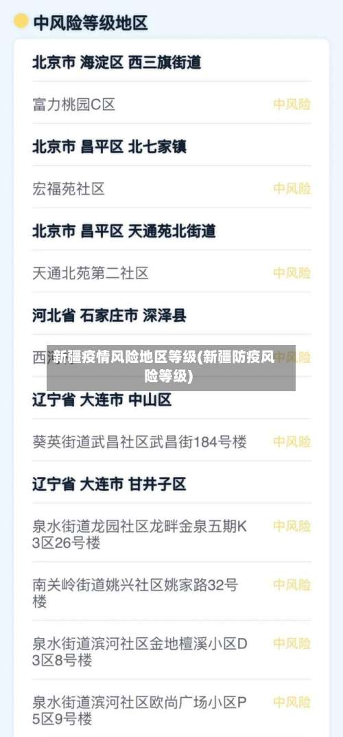 新疆疫情风险地区等级(新疆防疫风险等级)-第1张图片