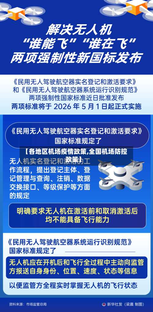【各地区机场疫情政策,全国机场防控政策】-第2张图片
