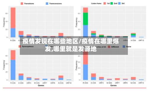 疫情发现在哪些地区/疫情在哪里爆发,哪里就是发源地-第1张图片
