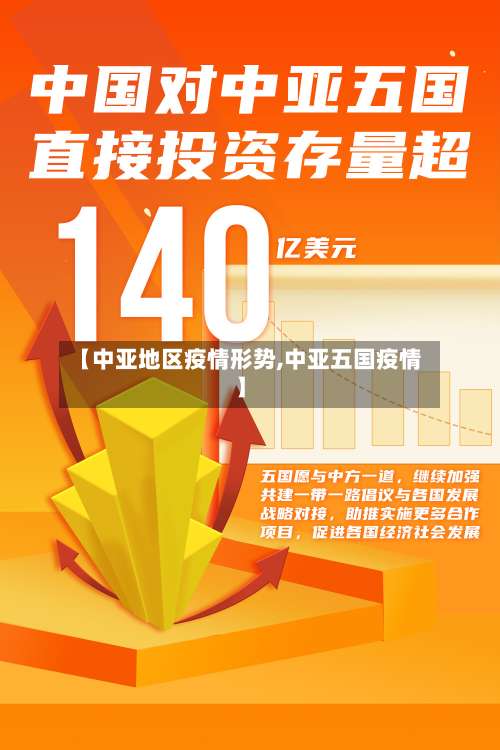 【中亚地区疫情形势,中亚五国疫情】-第1张图片