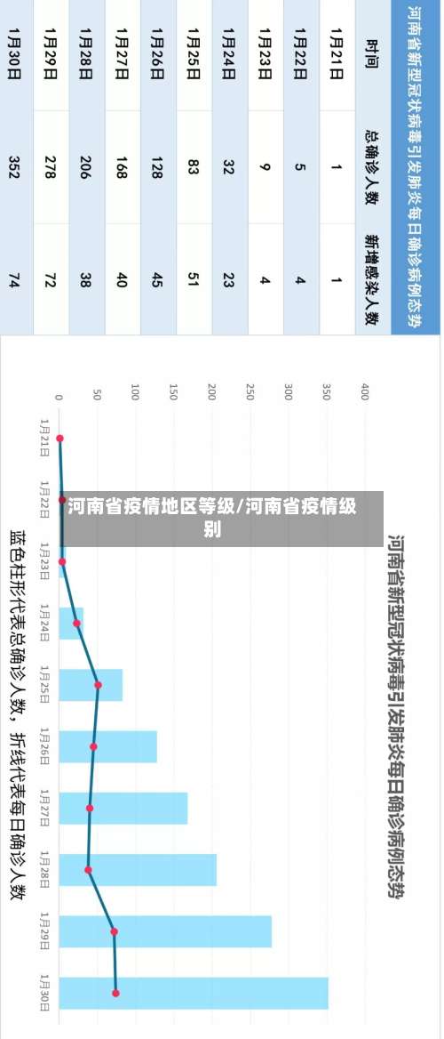 河南省疫情地区等级/河南省疫情级别-第2张图片