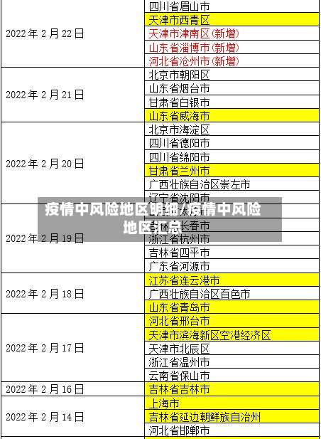 疫情中风险地区明细/疫情中风险地区汇总-第1张图片