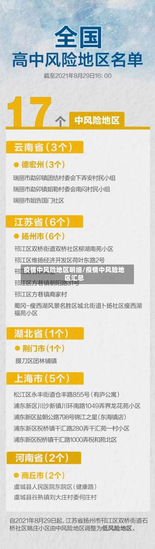 疫情中风险地区明细/疫情中风险地区汇总-第3张图片