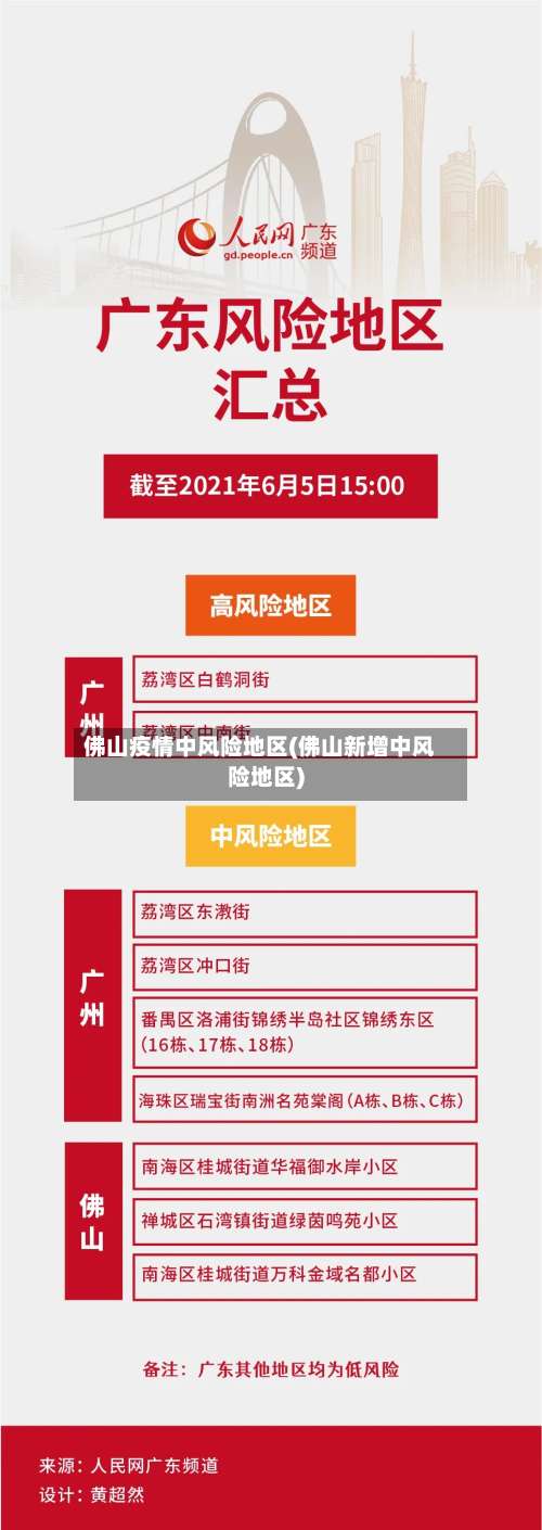 佛山疫情中风险地区(佛山新增中风险地区)-第3张图片