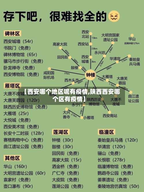 【西安哪个地区呢有疫情,陕西西安哪个区有疫情】-第1张图片