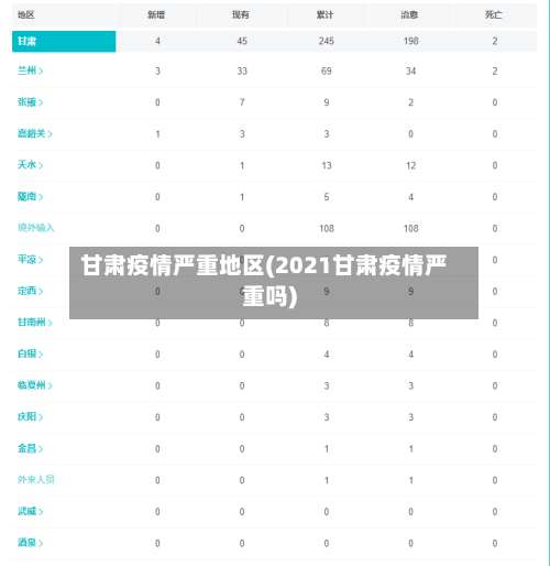 甘肃疫情严重地区(2021甘肃疫情严重吗)-第1张图片