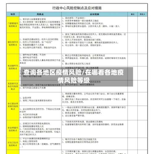 查询各地区疫情风险/在哪看各地疫情风险等级-第2张图片