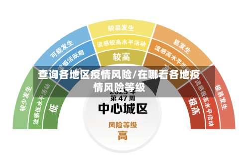 查询各地区疫情风险/在哪看各地疫情风险等级-第1张图片