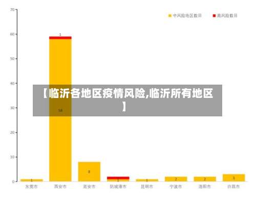 【临沂各地区疫情风险,临沂所有地区】-第2张图片
