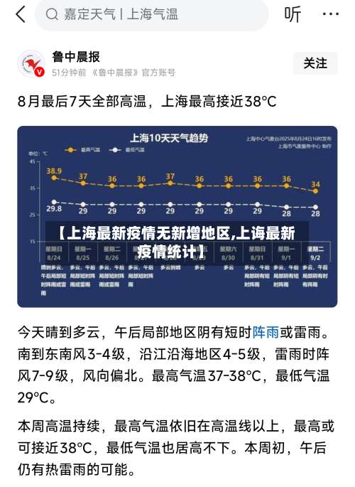 【上海最新疫情无新增地区,上诲最新疫情统计】-第2张图片