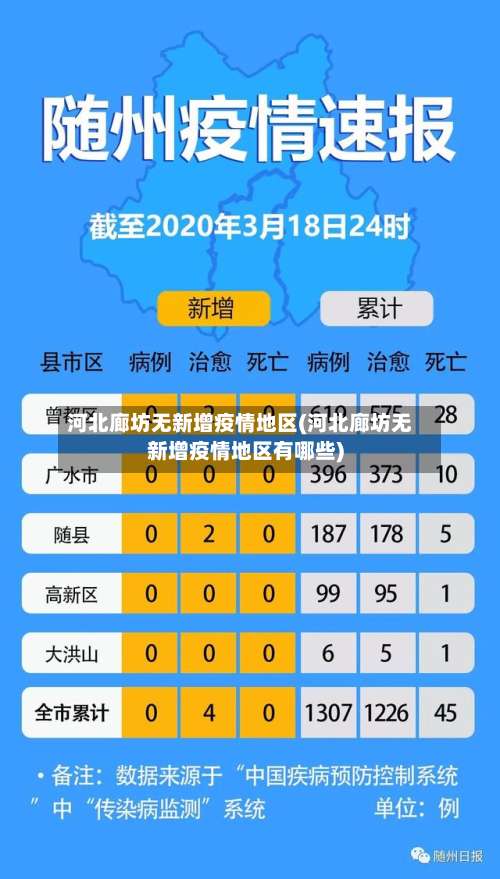 河北廊坊无新增疫情地区(河北廊坊无新增疫情地区有哪些)-第1张图片