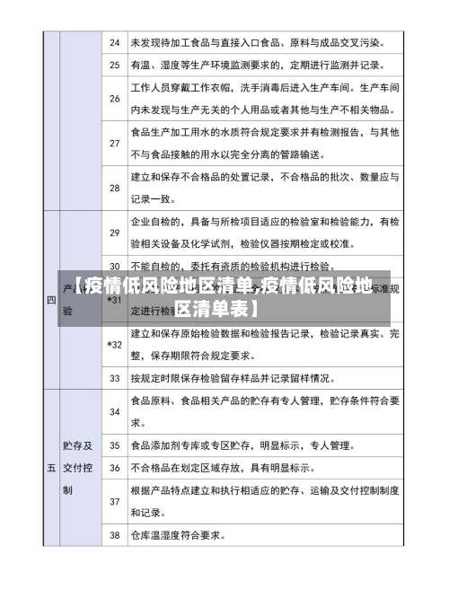 【疫情低风险地区清单,疫情低风险地区清单表】-第1张图片