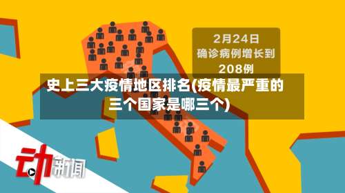 史上三大疫情地区排名(疫情最严重的三个国家是哪三个)-第3张图片