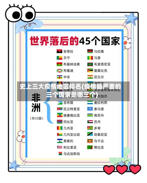 史上三大疫情地区排名(疫情最严重的三个国家是哪三个)-第1张图片