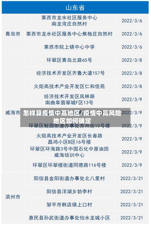 怎样算疫情中高地区/疫情中高风险地区如何确定-第1张图片