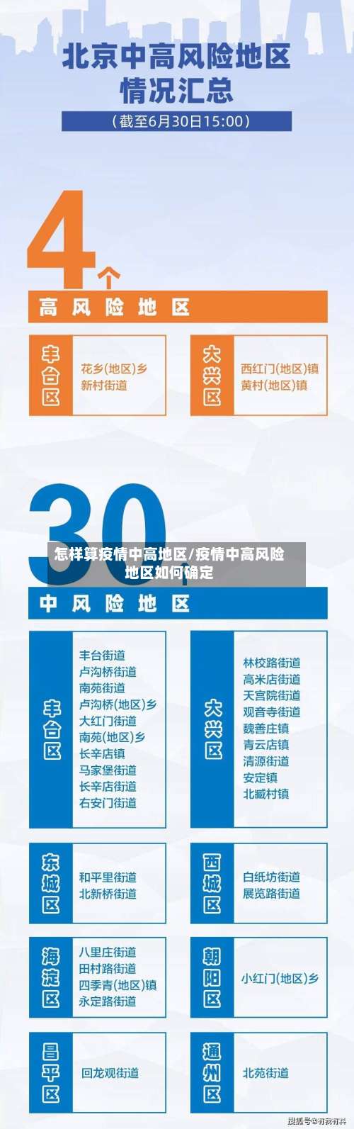 怎样算疫情中高地区/疫情中高风险地区如何确定-第2张图片