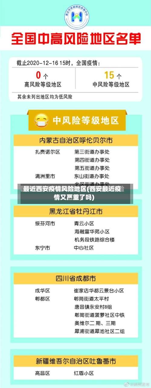 最近西安疫情风险地区(西安最近疫情又严重了吗)-第1张图片