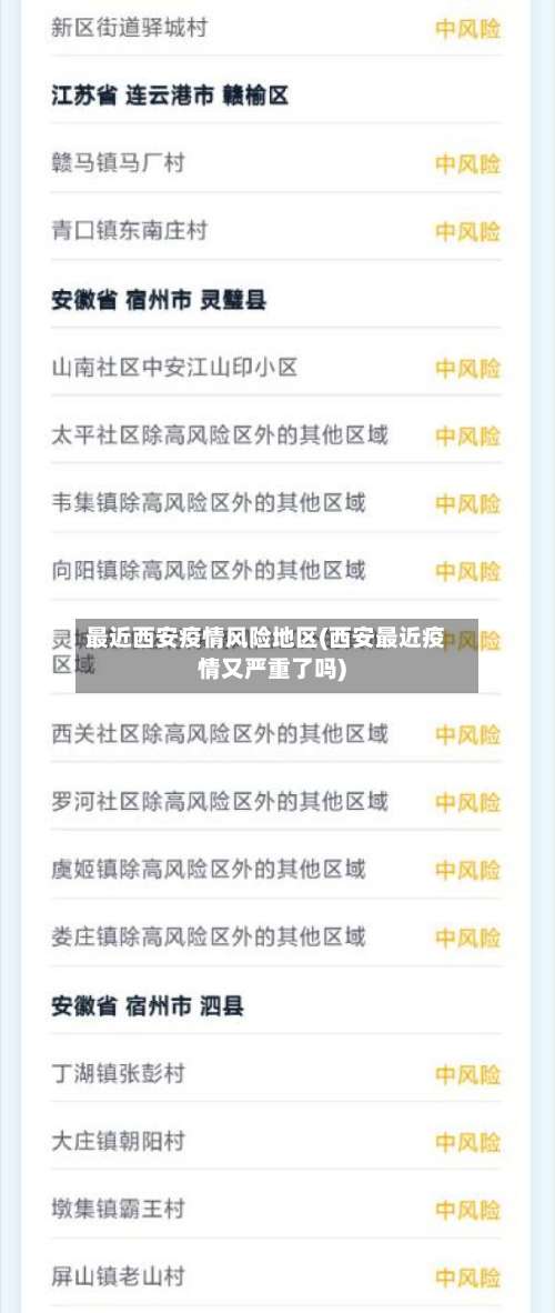 最近西安疫情风险地区(西安最近疫情又严重了吗)-第2张图片