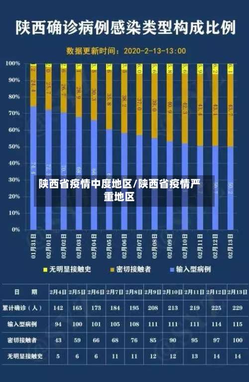 陕西省疫情中度地区/陕西省疫情严重地区-第2张图片