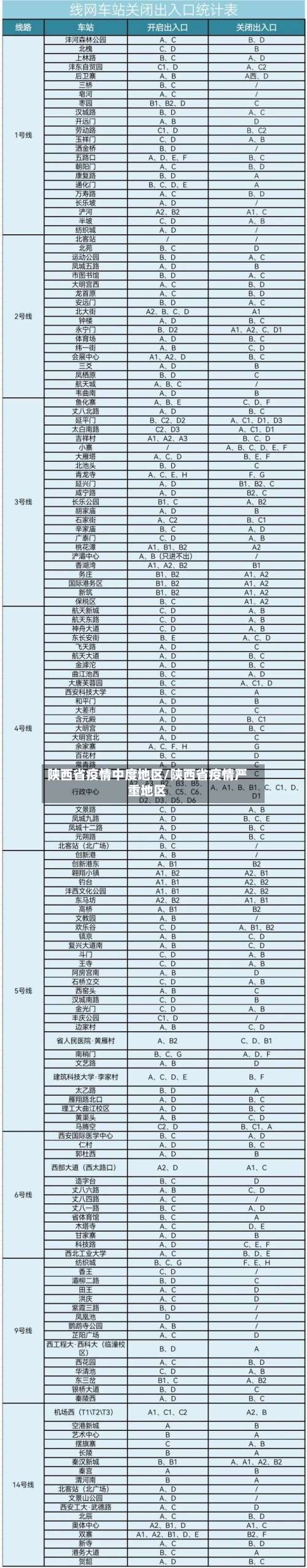 陕西省疫情中度地区/陕西省疫情严重地区-第1张图片