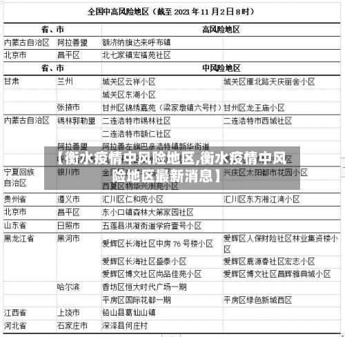 【衡水疫情中风险地区,衡水疫情中风险地区最新消息】-第2张图片