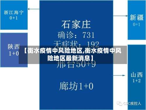 【衡水疫情中风险地区,衡水疫情中风险地区最新消息】-第1张图片