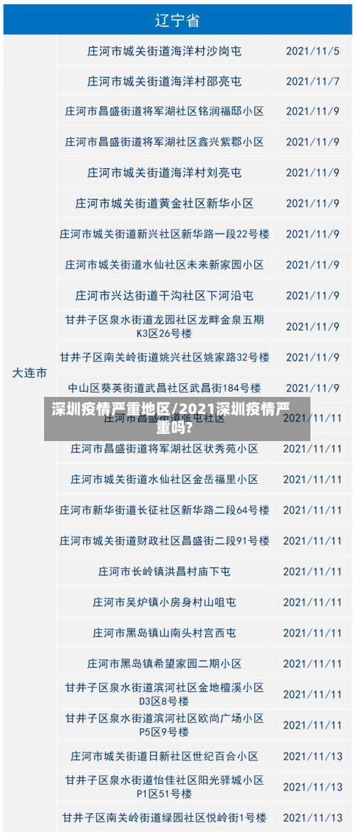 深圳疫情严重地区/2021深圳疫情严重吗?-第1张图片