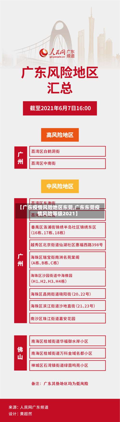 【广东疫情风险地区东莞,广东东莞疫情风险等级2021】-第2张图片