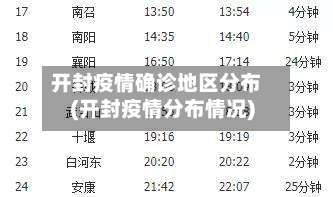 开封疫情确诊地区分布(开封疫情分布情况)-第2张图片