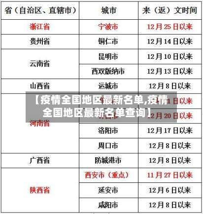 【疫情全国地区最新名单,疫情全国地区最新名单查询】-第3张图片