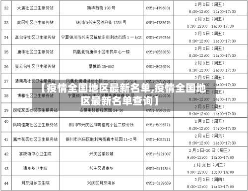 【疫情全国地区最新名单,疫情全国地区最新名单查询】-第2张图片