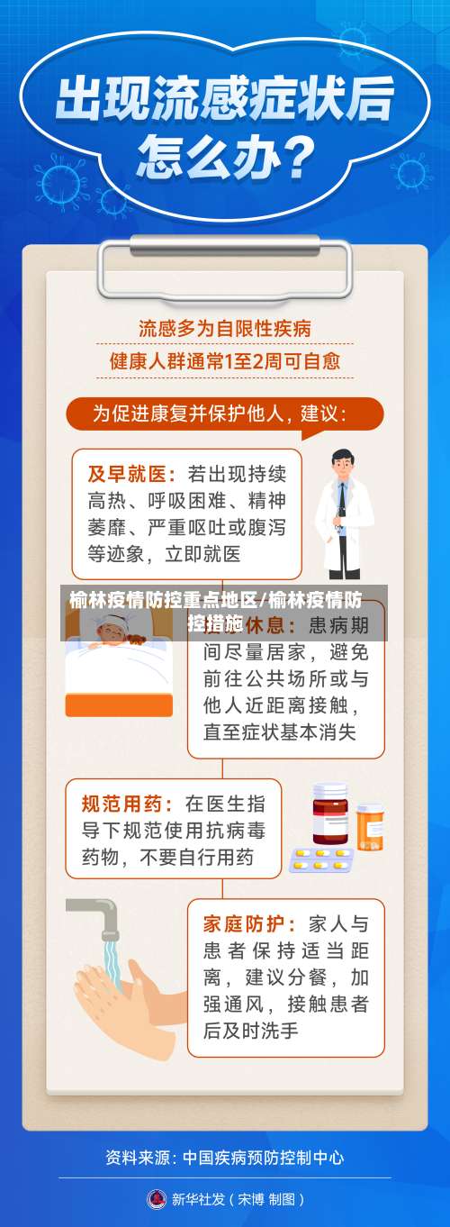 榆林疫情防控重点地区/榆林疫情防控措施-第2张图片