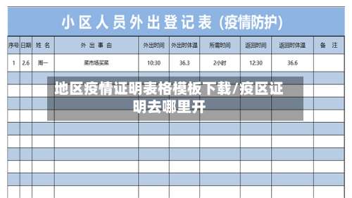 地区疫情证明表格模板下载/疫区证明去哪里开-第1张图片
