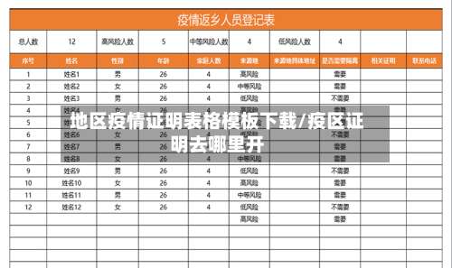 地区疫情证明表格模板下载/疫区证明去哪里开-第3张图片