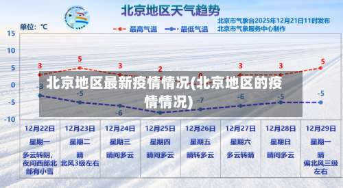 北京地区最新疫情情况(北京地区的疫情情况)-第2张图片