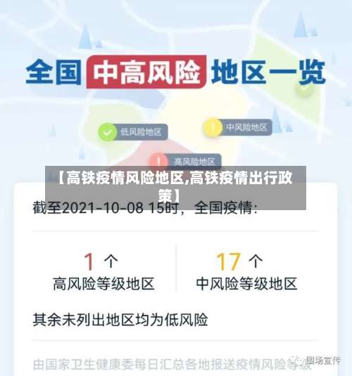 【高铁疫情风险地区,高铁疫情出行政策】-第1张图片