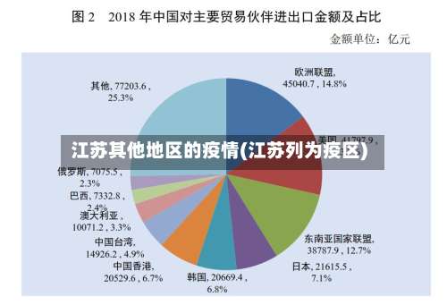 江苏其他地区的疫情(江苏列为疫区)-第2张图片
