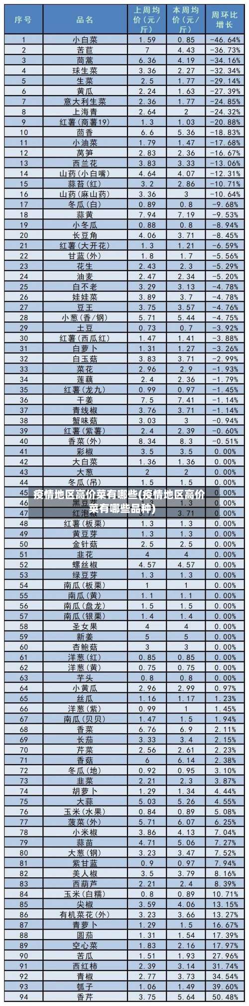 疫情地区高价菜有哪些(疫情地区高价菜有哪些品种)-第1张图片