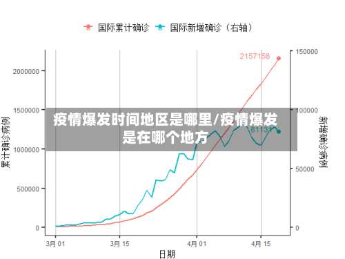 疫情爆发时间地区是哪里/疫情爆发是在哪个地方-第1张图片